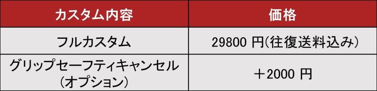 Gunsmith_Authen_WA1911フルカスタム価格表_202407