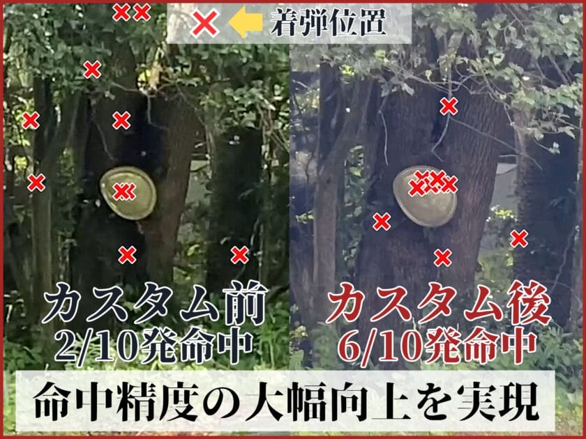 VFC ガスブロUMP
命中精度向上 カスタム前 カスタム後