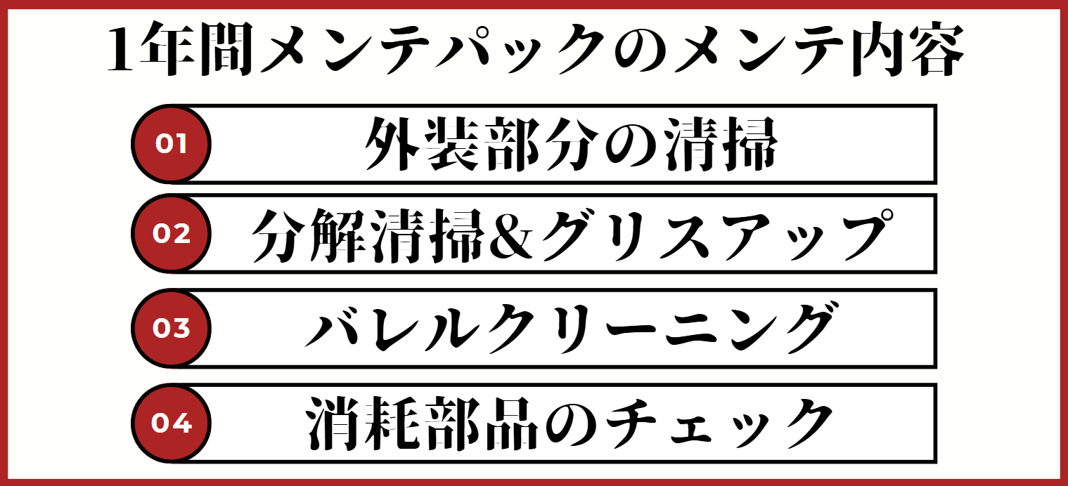 Gunsmith_Authen 最前線カスタム メンテナンスパックの内容
