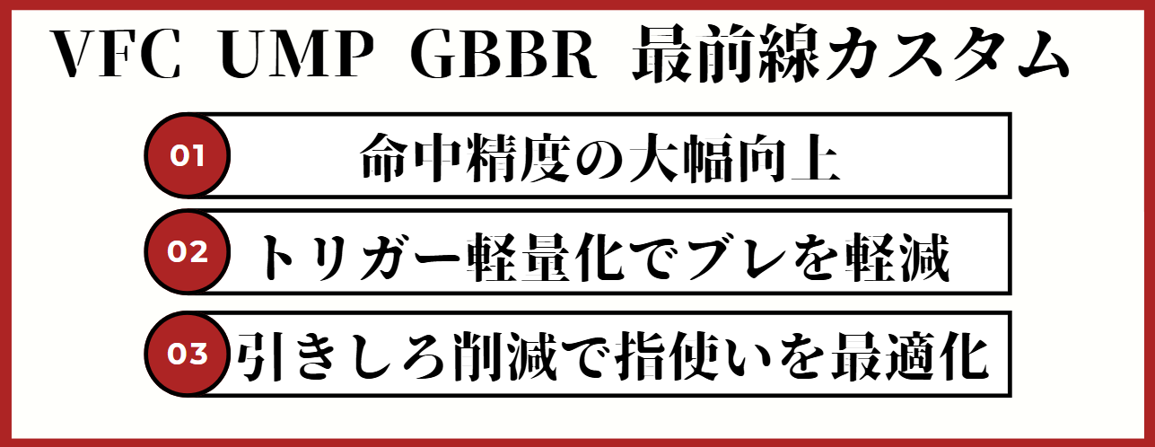 Gunsmith_Authen VFC UMP GBBR 最前線カスタム